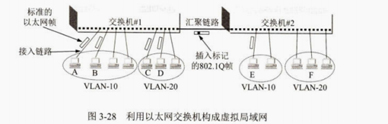 支持VLAN以太网交换机