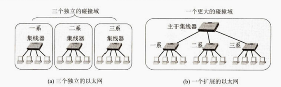 碰撞域